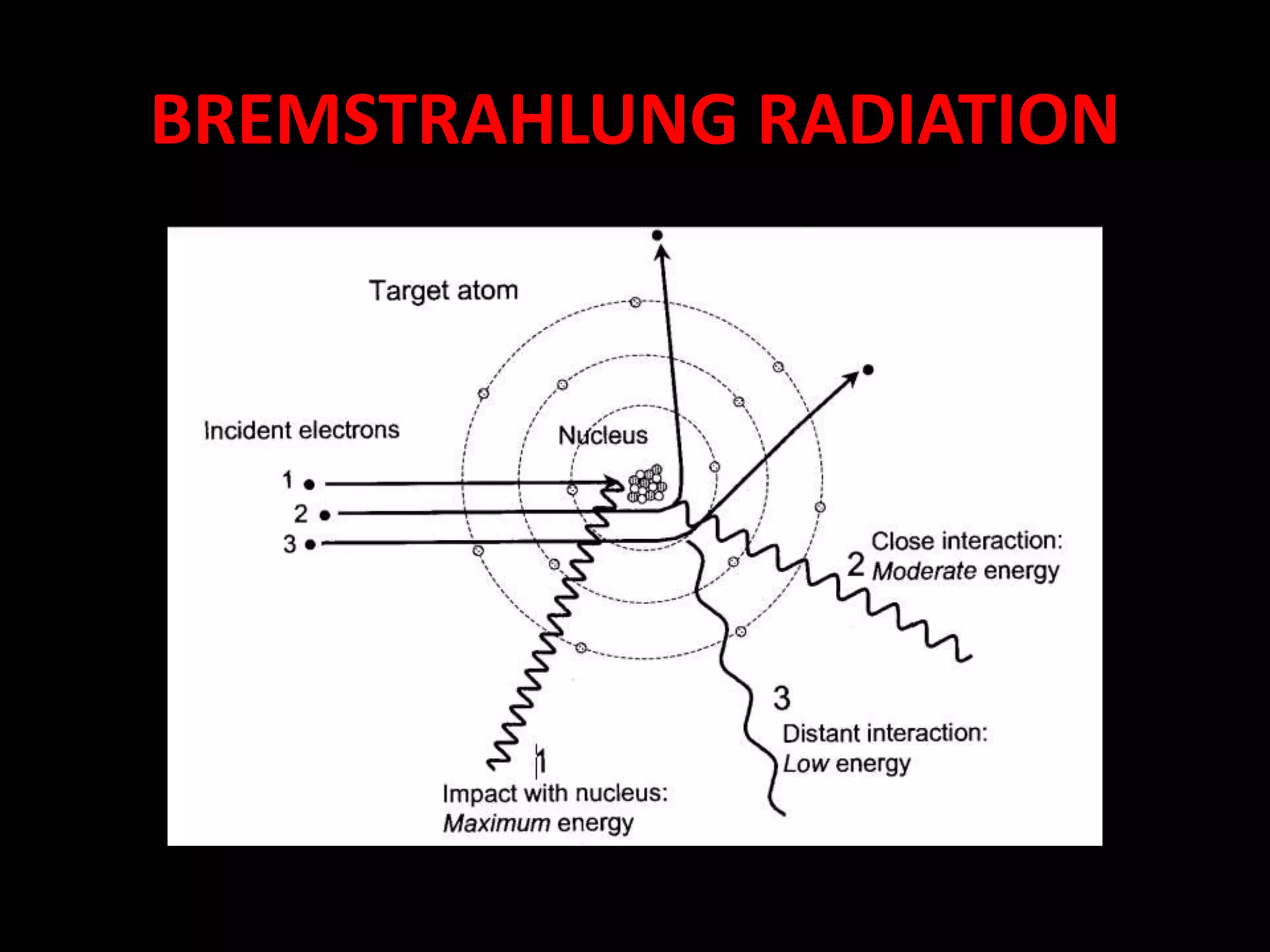 BREMSTRAHLUNG RADIATION
 