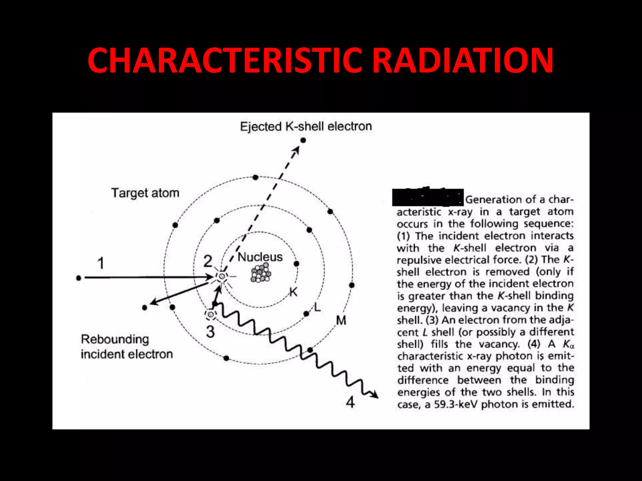 CHARACTERISTIC RADIATION
 