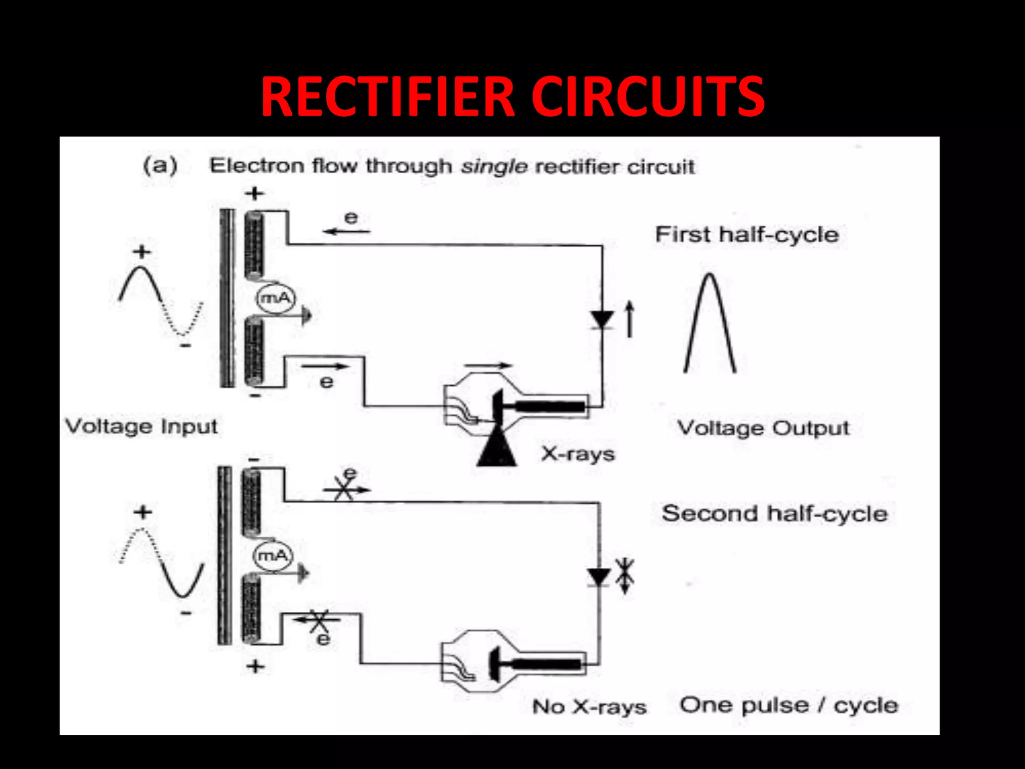 RECTIFIER CIRCUITS
 