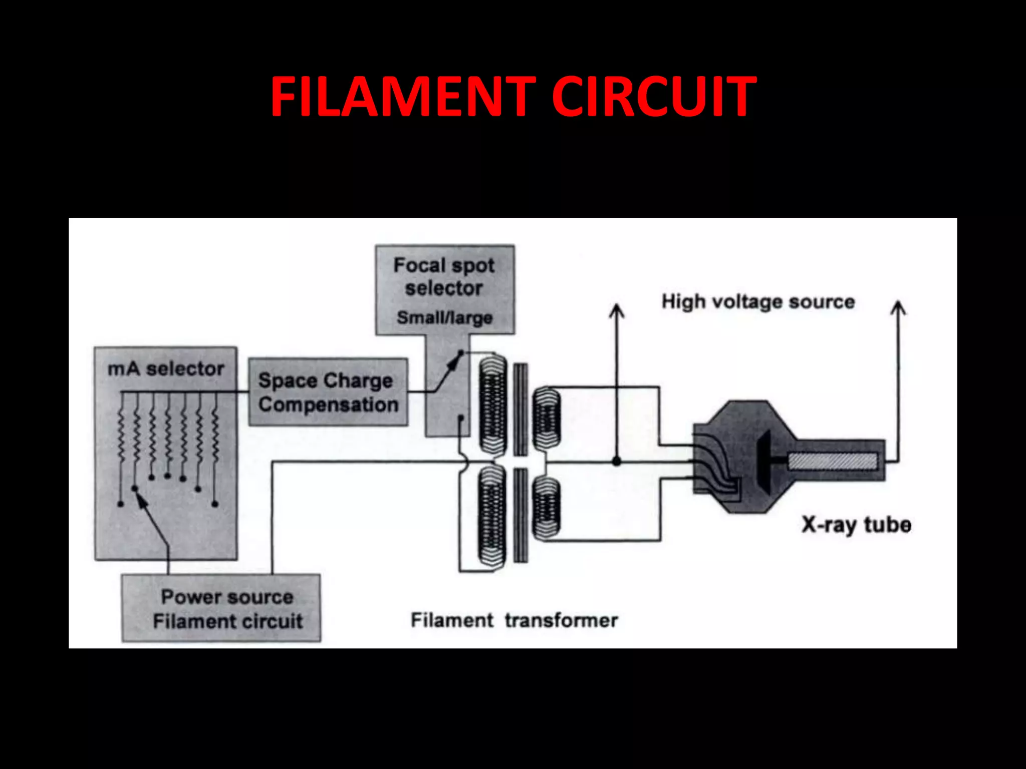 FILAMENT CIRCUIT
 