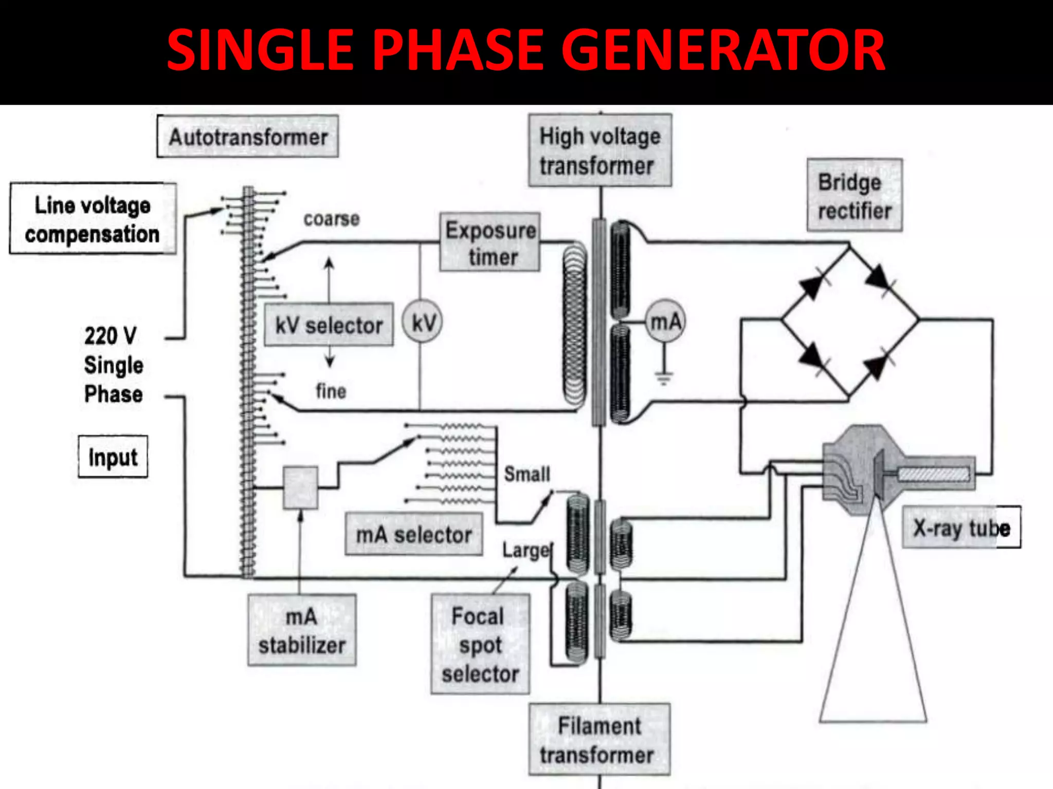 SINGLE PHASE GENERATOR
 