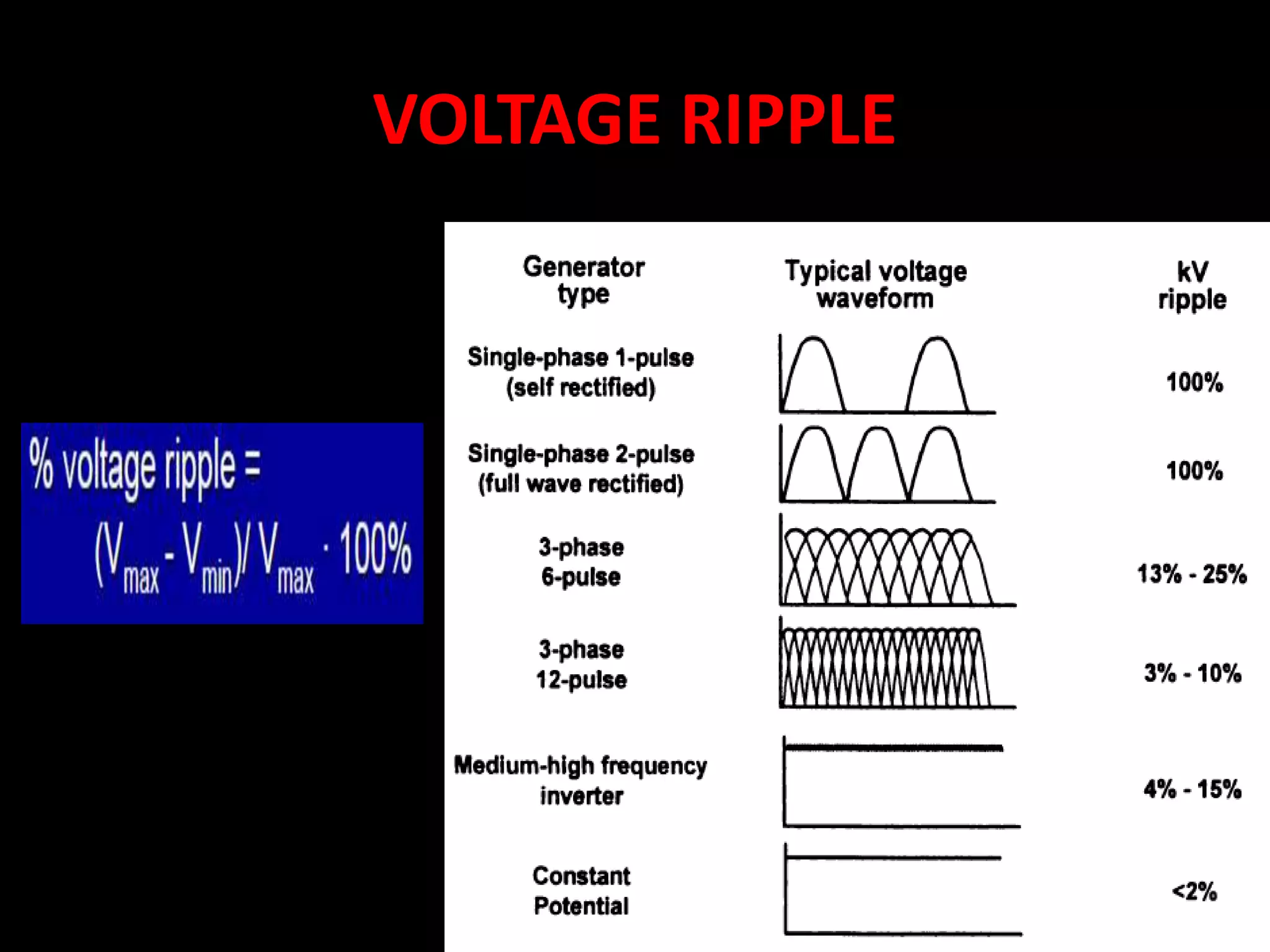 VOLTAGE RIPPLE
 