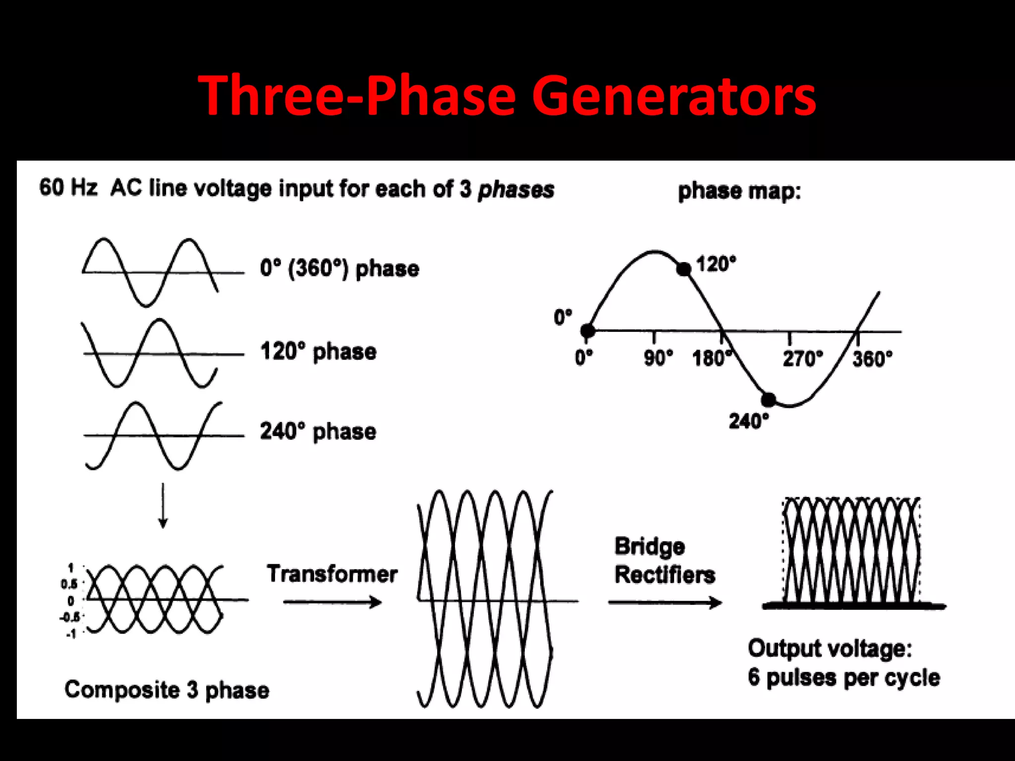 Three-Phase Generators
 