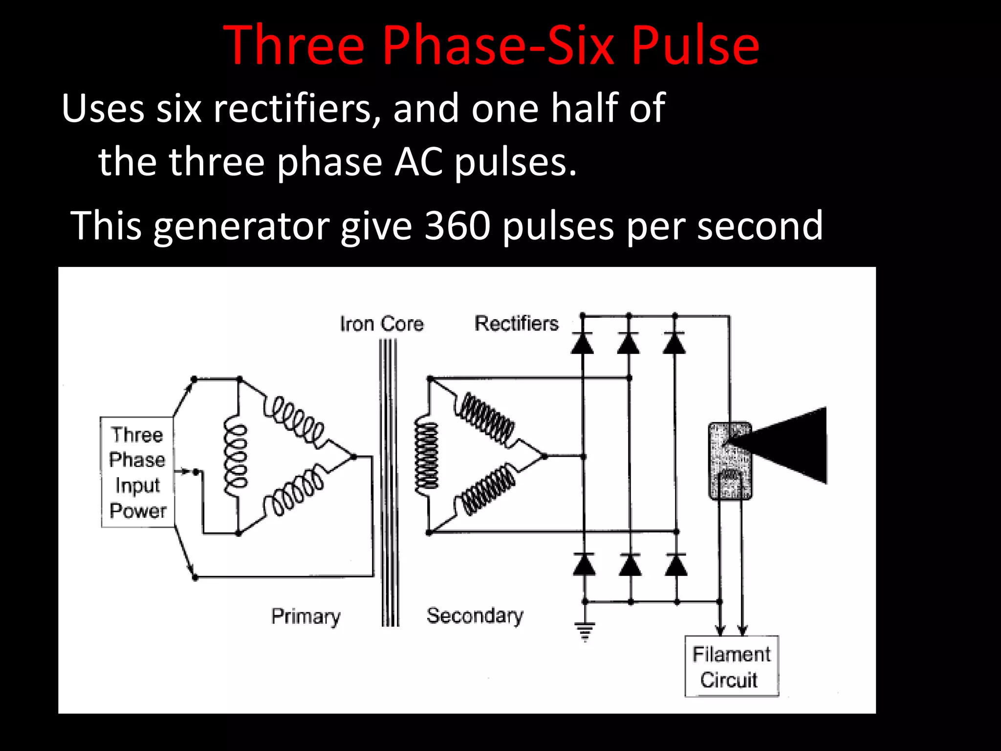 Three Phase-Six Pulse
Uses six rectifiers, and one half of
the three phase AC pulses.
This generator give 360 pulses per second
 