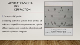 APPLICATIONS OF X-
RAY
DIFFRACTION
1. Structure of Crystals-
Comparing diffraction pattern from crystals of
unknown composition with patterns from crystals
of known component permits the identification of
unknown crystalline compound.
 