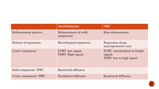 Ameloblastoma OKC
Enhancement pattern Enhancement of solid
component
Rim enhancement
Pattern of expansion Buccolingual expansion Expansion along
anteroposterior axis
Cystic component T1WI- low signal,
T2WI- High signal
T1WI- intermediate to bright
signal,
T2WI- low to high signal
Solid component- DWI Restricted diffusion
Cystic component- DWI Facilitated diffusion Restricted diffusion
 