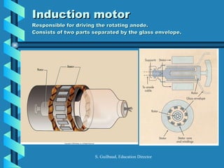 Induction motor Responsible for driving the rotating anode. Consists of two parts separated by the glass envelope. 