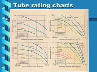 Tube rating charts 