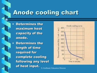 Anode cooling chart <ul><li>Determines the maximum heat capacity of the anode. </li></ul><ul><li>Determines the length of ...