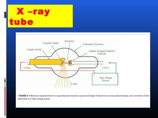 X –ray
tube
 