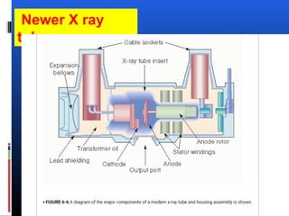 Newer X ray
tube
 
