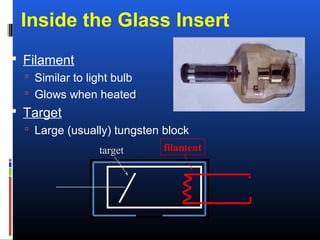 Inside the Glass Insert
 Filament
 Similar to light bulb
 Glows when heated
 Target
 Large (usually) tungsten block
target filament
 
