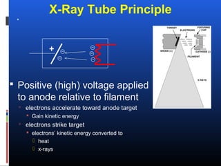 X-Ray Tube Principle
 Positive (high) voltage applied
to anode relative to filament
 electrons accelerate toward anode target
 Gain kinetic energy
 electrons strike target
 electrons’ kinetic energy converted to
 heat
 x-rays
+
*
 