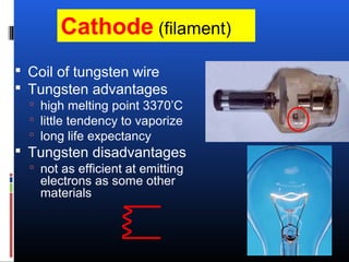 Cathode (filament)
 Coil of tungsten wire
 Tungsten advantages
 high melting point 3370’C
 little tendency to vaporize
 long life expectancy
 Tungsten disadvantages
 not as efficient at emitting
electrons as some other
materials
 