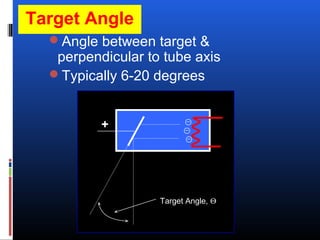 Target Angle
Angle between target &
perpendicular to tube axis
Typically 6-20 degrees
+
Target Angle, Θ
 