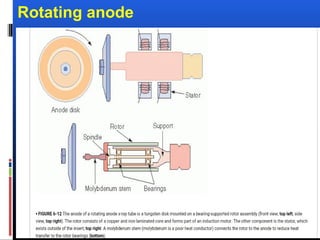 Rotating anode
 