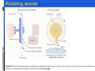 Rotating anode
 
