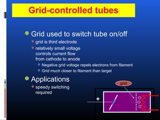 Grid-controlled tubes
Grid used to switch tube on/off
grid is third electrode
relatively small voltage
controls current flow
from cathode to anode
Negative grid voltage repels electrons from filament
Grid much closer to filament than target
Applications
speedy switching
required
+
grid
 