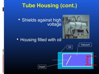 Tube Housing (cont.)
 Shields against high
voltage
 Housing filled with oil
Oil
Vacuum
Insert
 
