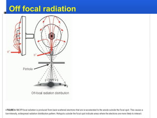 Off focal radiation
 