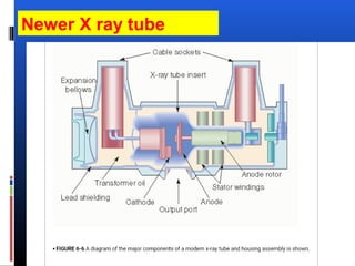 Newer X ray tube
 