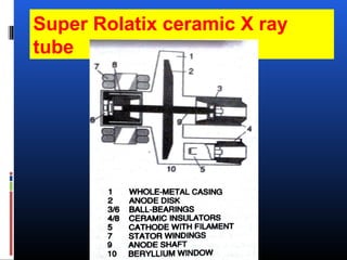 Super Rolatix ceramic X ray
tube
 