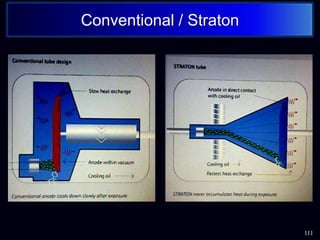 111
Conventional / Straton
 