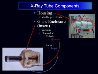 X-Ray Tube Components
 Housing
 Visible part of tube
 Glass Enclosure
(insert)
 Vacuum
 Electrodes
• Cathode
 Filament
• Anode
 Target
*
 