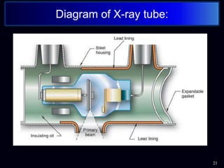 .
21
Diagram of X-ray tube:
 