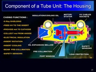 23
Component of a Tube Unit: The Housing
 