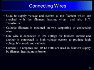  Used to supply voltage and current to the filament which are
attached with the filament heating circuit and also H.T.
Transformer.
 Cathode filament is mounted on two supporting or connecting
wire.
 One wire is connected to low voltage for filament current and
another is connected to high voltage current to produce high
voltage b/w anode and cathode.
 Current 3-5 amperes and 10-12 volts are used in filament supply
by filament heating transformer .
29
Connecting Wires
 
