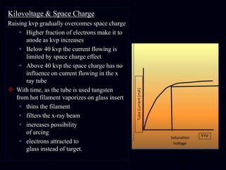 Kilovoltage & Space Charge
Raising kvp gradually overcomes space charge
• Higher fraction of electrons make it to
anode as kvp increases
• Below 40 kvp the current flowing is
limited by space charge effect
• Above 40 kvp the space charge has no
influence on current flowing in the x
ray tube
 With time, as the tube is used tungsten
from hot filament vaporizes on glass insert
• thins the filament
• filters the x-ray beam
• increases possibility
of arcing
• electrons attracted to
glass instead of target.
Saturation
Voltage
kVp
 