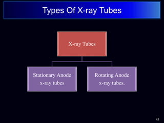 43
Types Of X-ray Tubes
X-ray Tubes
Stationary Anode
x-ray tubes
Rotating Anode
x-ray tubes.
 