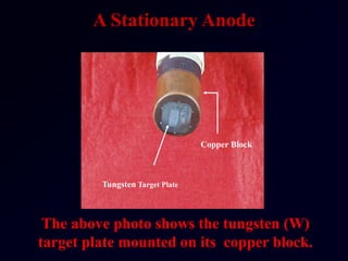 Tungsten Target Plate
Copper Block
A Stationary Anode
The above photo shows the tungsten (W)
target plate mounted on its copper block.
 