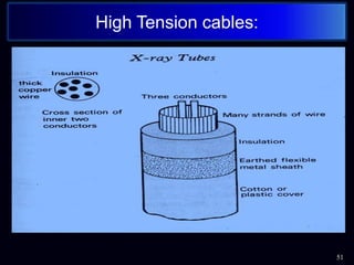 51
High Tension cables:
 