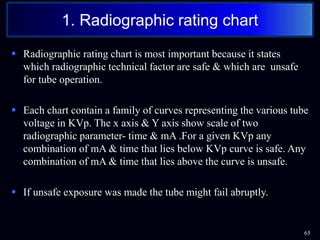  Radiographic rating chart is most important because it states
which radiographic technical factor are safe & which are unsafe
for tube operation.
 Each chart contain a family of curves representing the various tube
voltage in KVp. The x axis & Y axis show scale of two
radiographic parameter- time & mA .For a given KVp any
combination of mA & time that lies below KVp curve is safe. Any
combination of mA & time that lies above the curve is unsafe.
 If unsafe exposure was made the tube might fail abruptly.
65
1. Radiographic rating chart
 