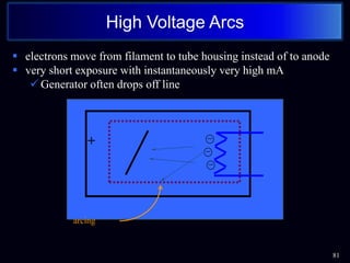  electrons move from filament to tube housing instead of to anode
 very short exposure with instantaneously very high mA
 Generator often drops off line
81
High Voltage Arcs
+
arcing
 