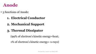 Anode Function XRAY TUBE.pptx