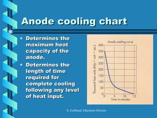 X RAY TUBE - WORKING PRINCIPLE OF THE EQUIPMENT | PPT