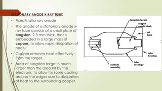 Comprehensive Overview of X-Ray Tubes and X-Ray Production in Medical ...