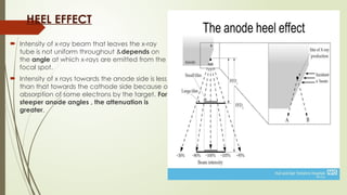 Comprehensive Overview of X-Ray Tubes and X-Ray Production in Medical ...