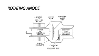 ROTATING ANODE
 