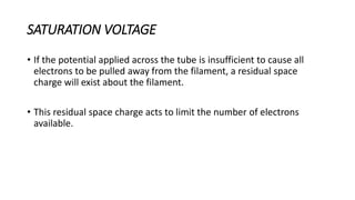 SATURATION VOLTAGE
• If the potential applied across the tube is insufficient to cause all
electrons to be pulled away from the filament, a residual space
charge will exist about the filament.
• This residual space charge acts to limit the number of electrons
available.
 
