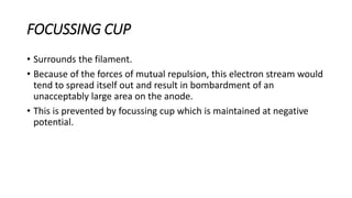 FOCUSSING CUP
• Surrounds the filament.
• Because of the forces of mutual repulsion, this electron stream would
tend to spread itself out and result in bombardment of an
unacceptably large area on the anode.
• This is prevented by focussing cup which is maintained at negative
potential.
 