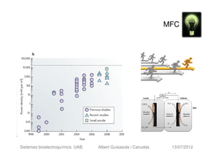 MFC




Sistemes bioelectroquímics. UAB.   Albert Guisasola i Canudas    13/07/2012
 