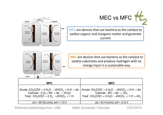 MEC vs MFC

                                                MFC are devices that use bacteria as the catalyst to
                                                oxidize organic and inorganic matter and generate
                                                                      current




                                                MEC are devices that use bacteria as the catalyst to
                                                 oxidize substrates and produce hydrogen with an
                                                         energy input in a sustainable way




                         MFC                                                   MEC

   Anode: CH3COO- + 4 H2O →2HCO3- + 9 H+ + 8e- Anode: CH3COO- + 4 H2O →2HCO3- + 9 H+ + 8e-
         Cathode : 2 O2 + 8H+ + 8e- → 4H2O                Cathode : 8H+ + 8e- → 4H2
      Total : CH3COO- + 2 O2 →2HCO3- + 1 H+    Total : CH3COO- + 4 H2O →2HCO3- + 1 H+ + 4H2

            ∆G = -847.60 kJ/mol, emf = 1.10 V                     ∆G = 93.14 kJ/mol, emf = -0.12 V
Sistemes bioelectroquímics. UAB.                  Albert Guisasola i Canudas                    13/07/2012
 