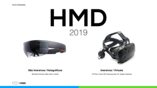 Novas Realidades
2019
Não Imersivos / Holográﬁcos 
Microsoft HoloLens, Meta Vision, HoloKit
Imersivos / Virtuais
HTCVive, Oculus Rift, Samsung Gear VR, Google Cardboard
HMD
 