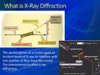 The atomic planes of a crystal cause an
incident beam of X-rays to interfere with
one another as they leave the crystal.
The phenomenon is called X-ray
diffraction.
 