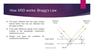 How XRD works: Bragg’s Law
 The beam reflected from the lower surface
travels farther than the one reflected from
the upper surface
 If the path difference equals some integral
multiple of the wavelength, constructive
interference occurs
 Bragg’s Law gives the conditions for
constructive interference
 