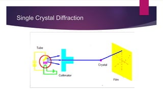 Single Crystal Diffraction
 